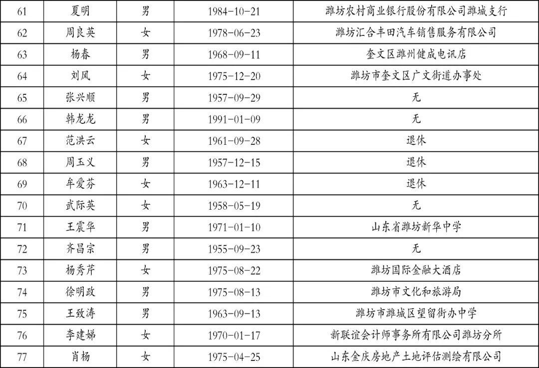 奎文区司法局领导团队全新亮相，工作展望与司法为民之本