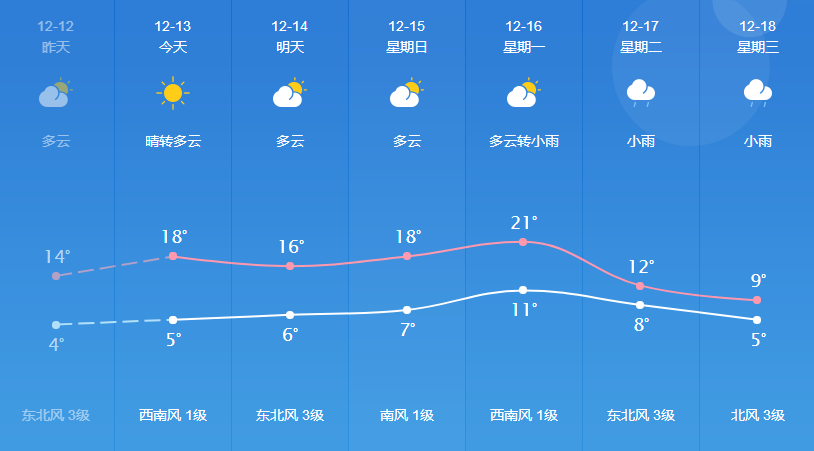 辰阳镇最新天气预报通知