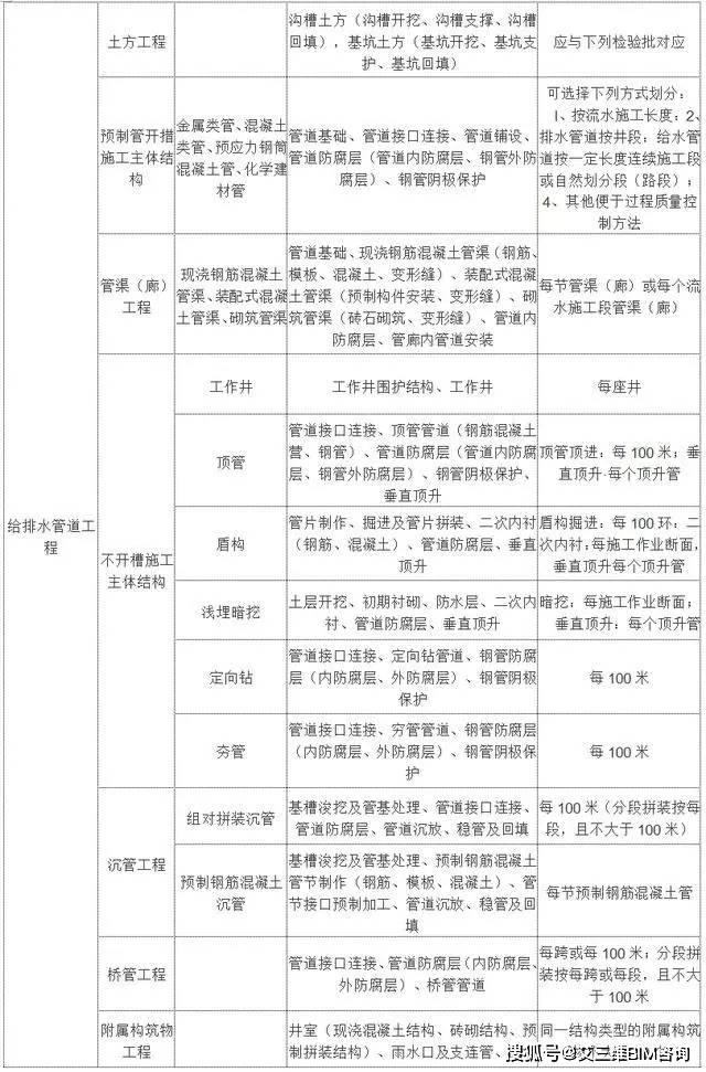 休宁县县级托养福利事业单位项目最新探究报告