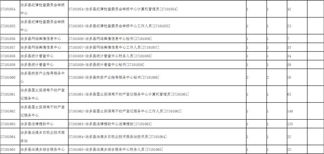 玉树县小学招聘启事，教育发展前景展望与展望