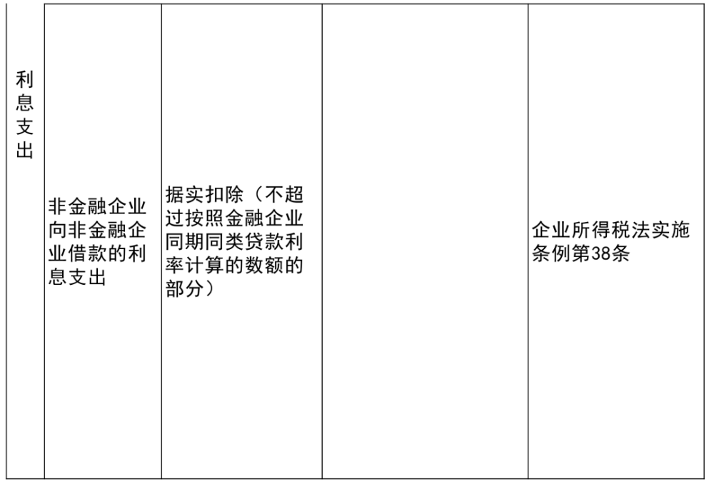 陈仓区级托养福利事业单位项目最新探究