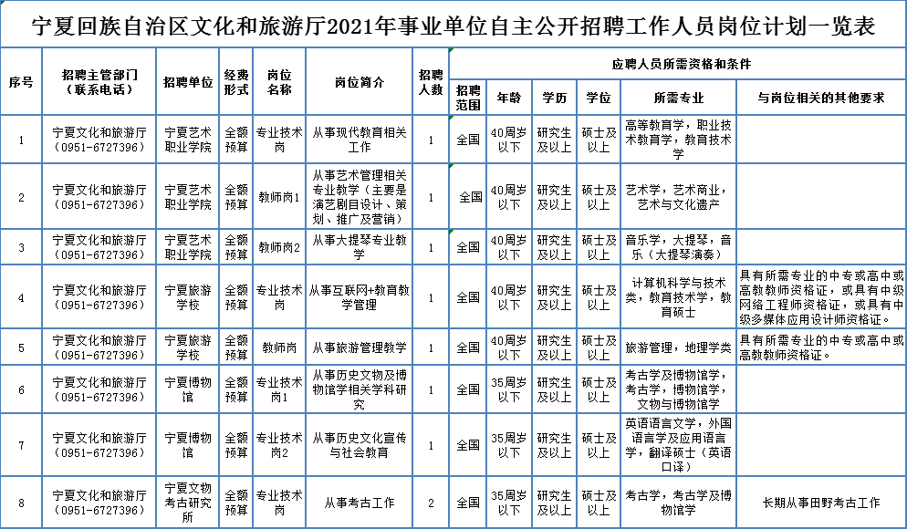 寿宁县成人教育事业单位招聘最新信息总览