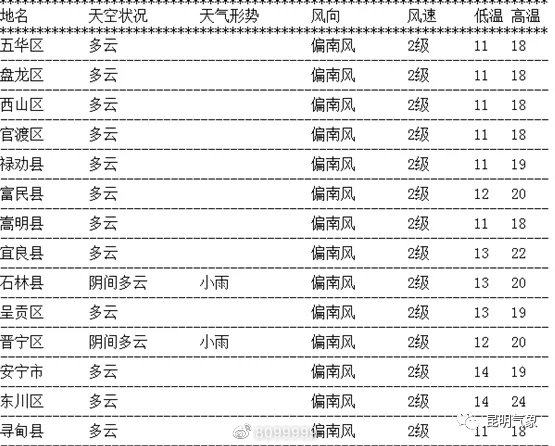 十总镇天气预报更新通知