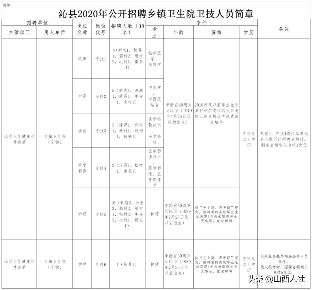 沁县文化广电体育和旅游局最新招聘公告解读