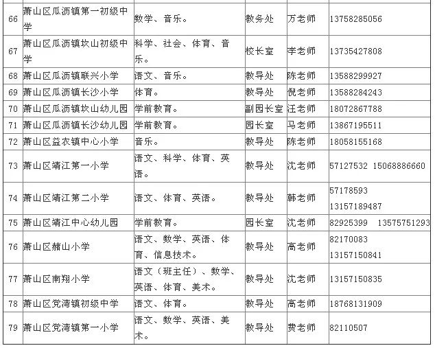 玛沁县初中最新招聘信息汇总