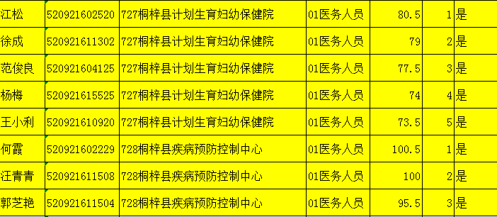 桐梓县特殊教育事业单位发展规划展望