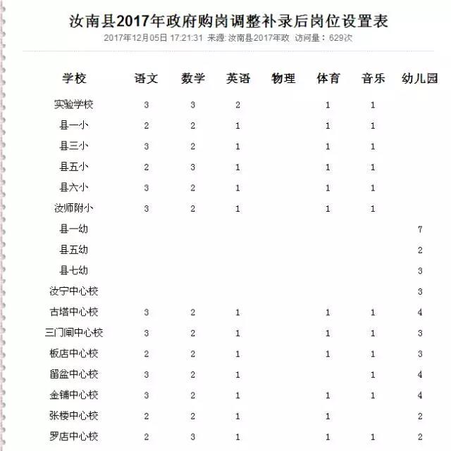 汝南县统计局最新招聘启事