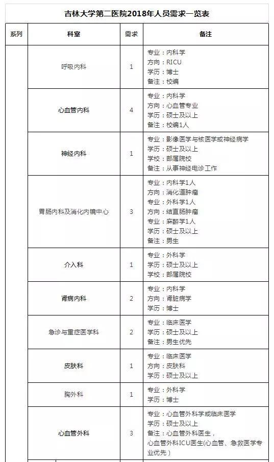 靖宇县农业农村局最新招聘启事