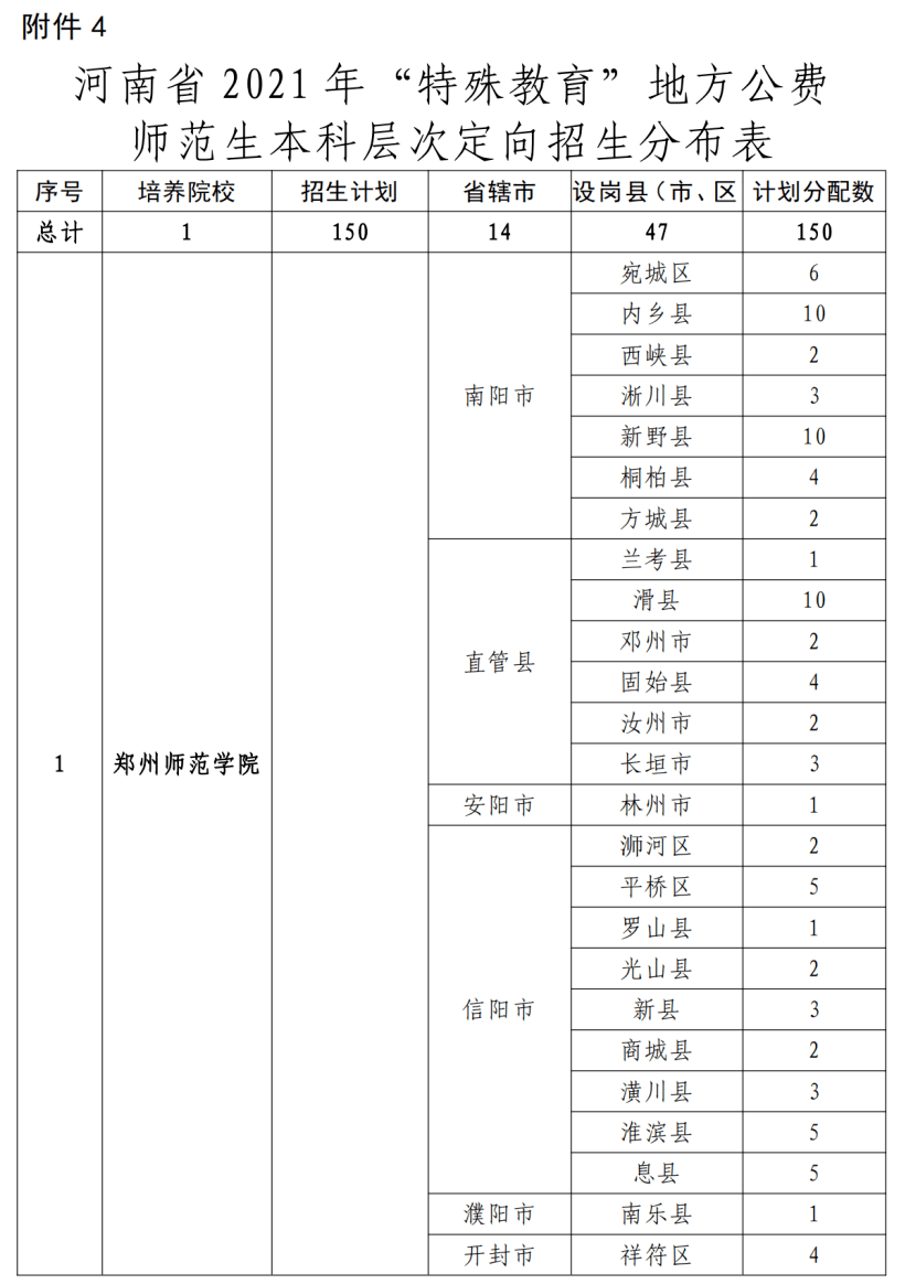 西乌珠穆沁旗特殊教育事业单位全新发展规划展望