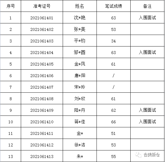 心神不宁的郎