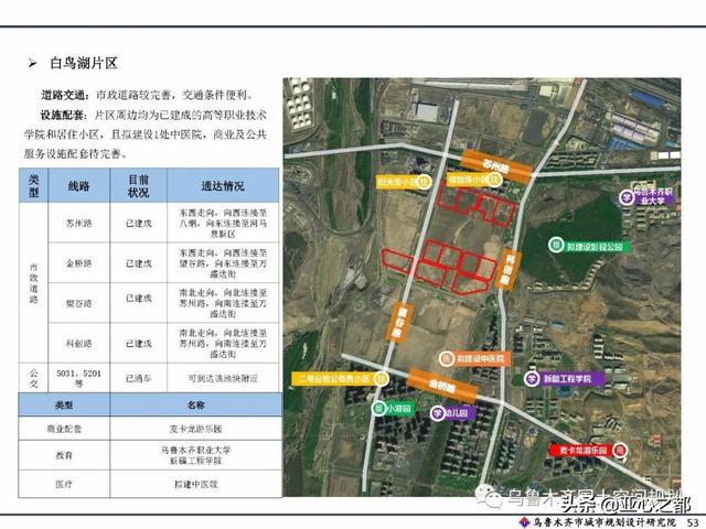 米东区水利局未来发展规划展望