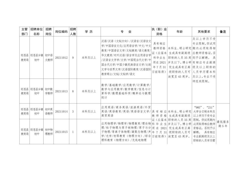 奇台县成人教育事业单位招聘启事概览