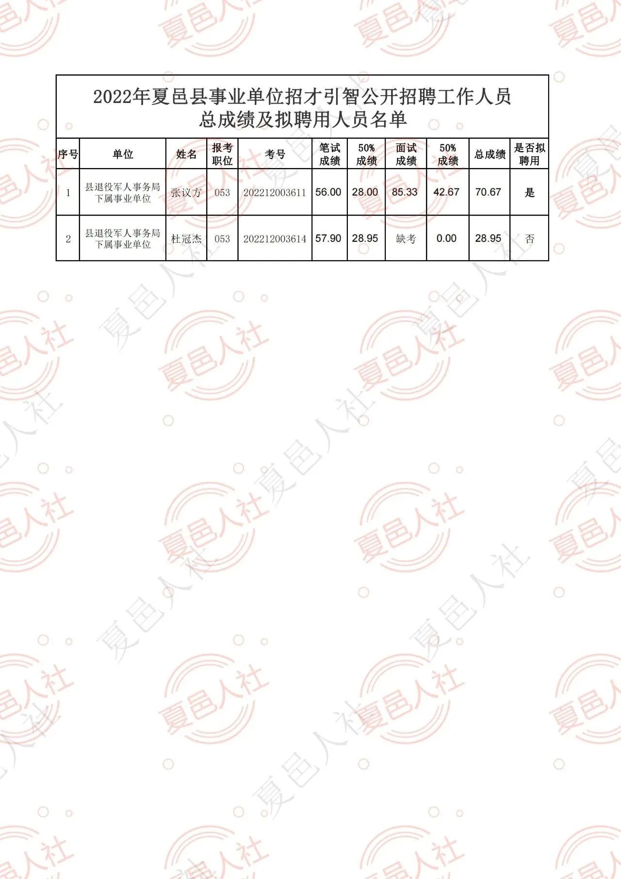 扶沟县统计局最新招聘信息全面解析