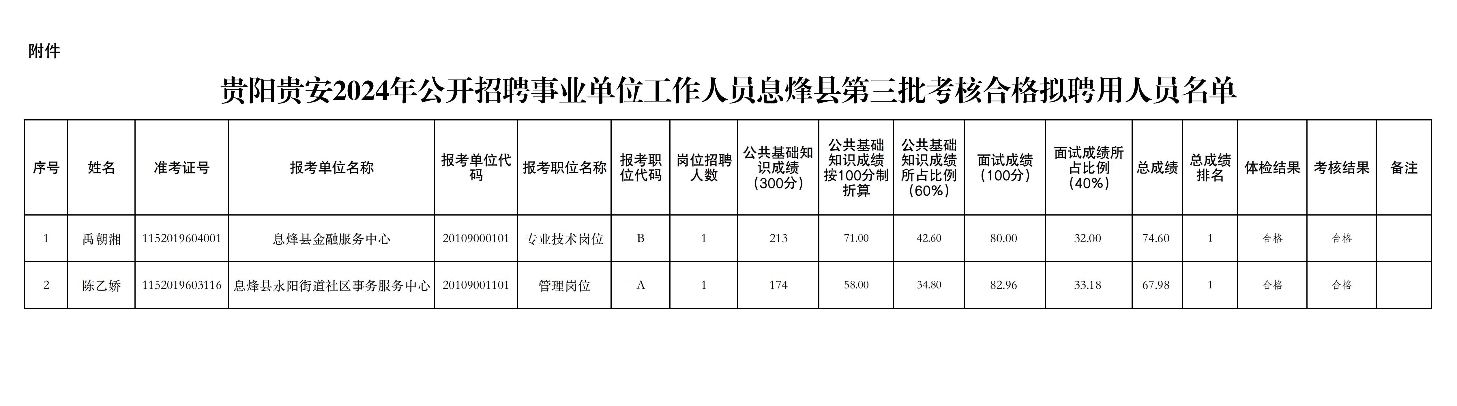 息烽县财政局最新招聘信息全面解析