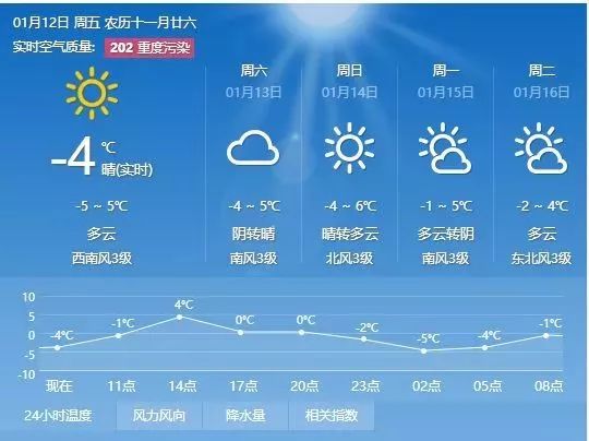 建康村委会天气预报更新通知