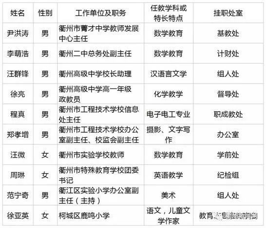 嵊州市成人教育事业单位领导团队改革与发展概览