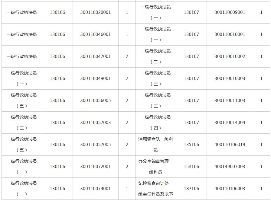 彰武县统计局最新发展规划概览