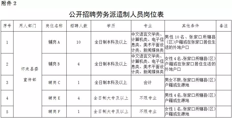 无极县医疗保障局招聘启事，探寻医疗人才，共筑健康未来