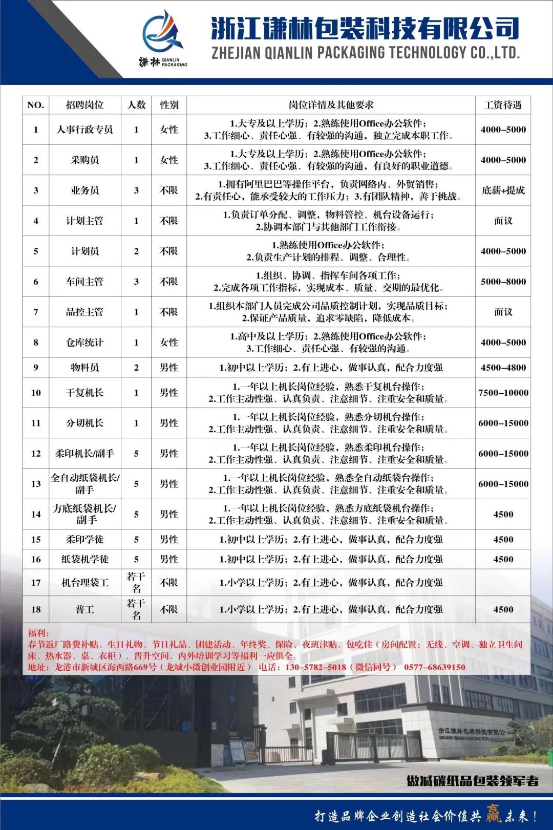 鼓楼区科技局及合作伙伴招聘最新信息全面解读