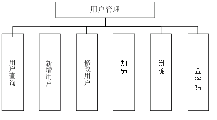 封丘县数据和政务服务局最新项目概览及进展