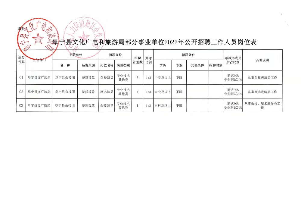 监利县数据和政务服务局最新招聘公告全解析