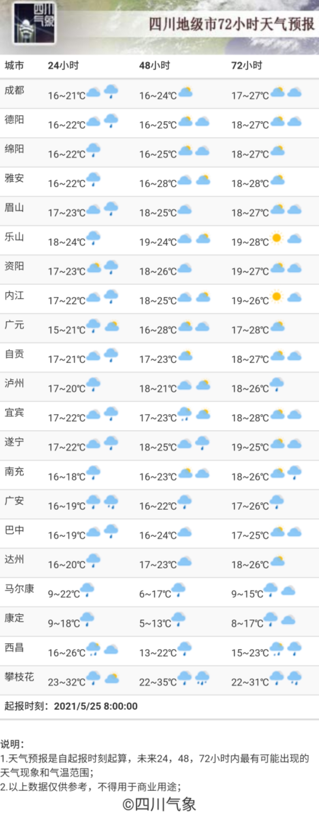 比隆村最新天气预报信息汇总