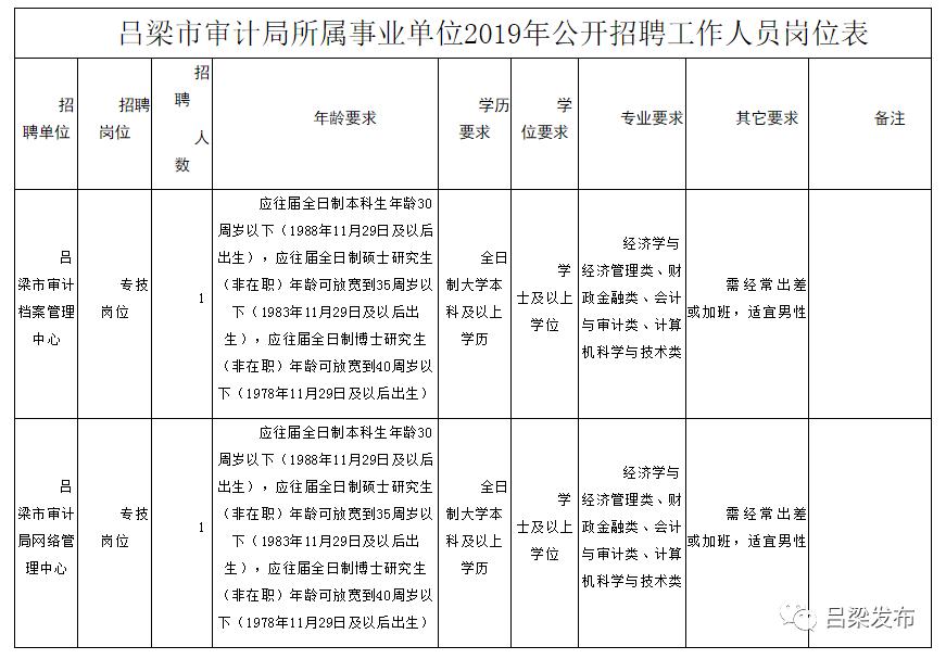 汉台区审计局招聘启事公告