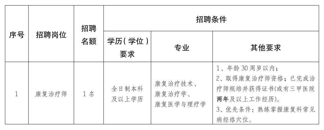 美溪区康复事业单位招聘启事全新发布