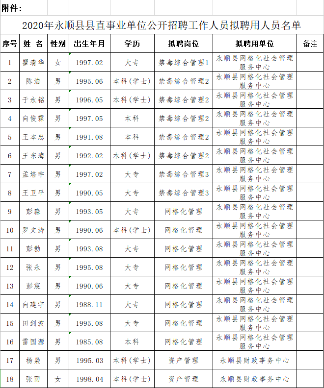 永顺县成人教育事业单位人事大调整，重塑领导团队，推动事业蓬勃发展