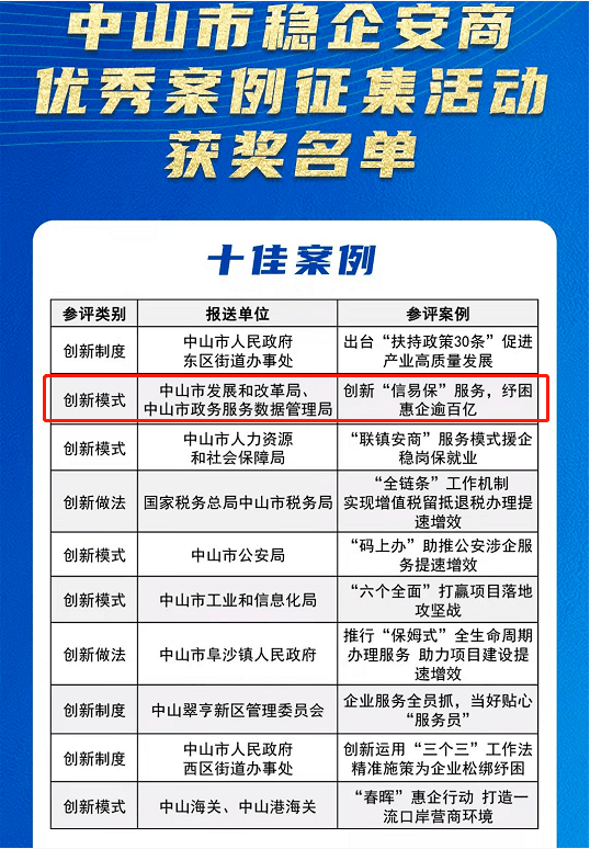 怀远县数据和政务服务局最新项目概览，一站式了解政务服务新动态