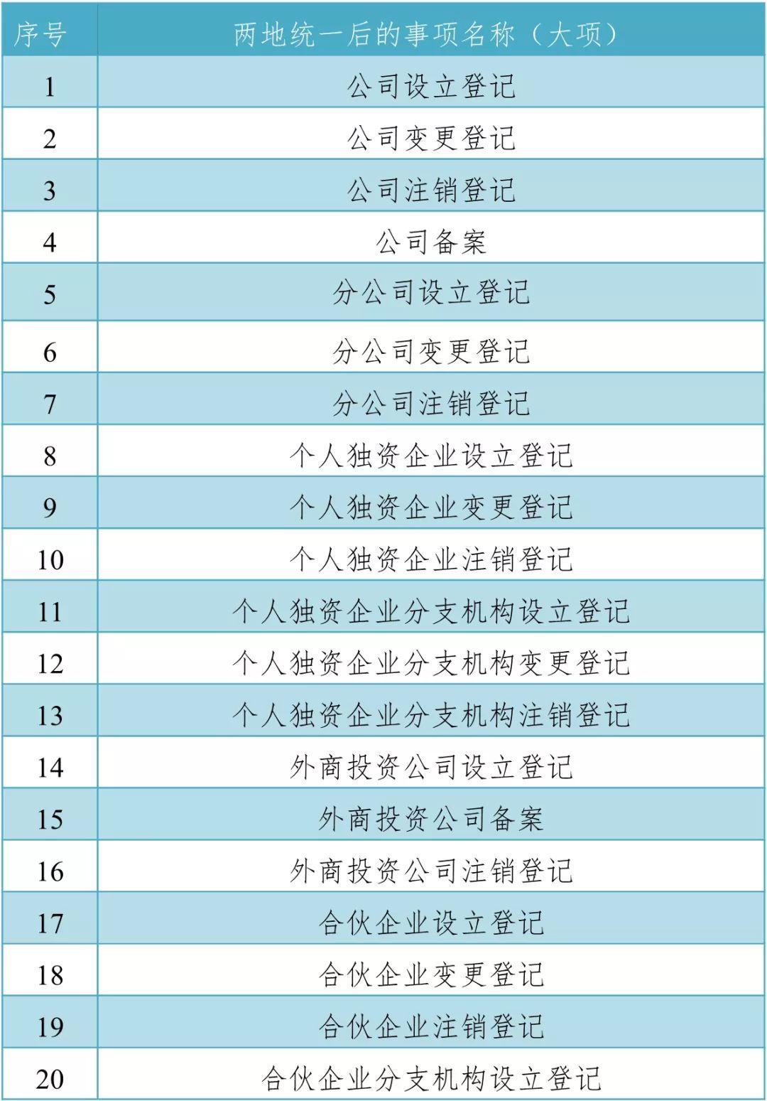 南湖区数据和政务服务局最新资讯速递