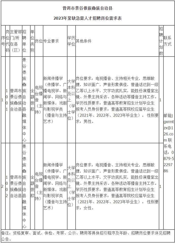 景谷傣族彝族自治县初中人事任命引领教育改革，塑造未来之光新篇章