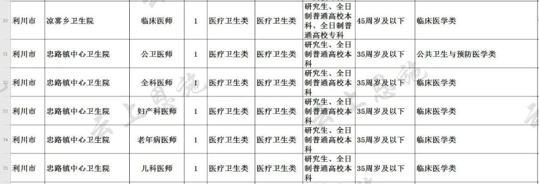 恩施市初中最新招聘信息汇总