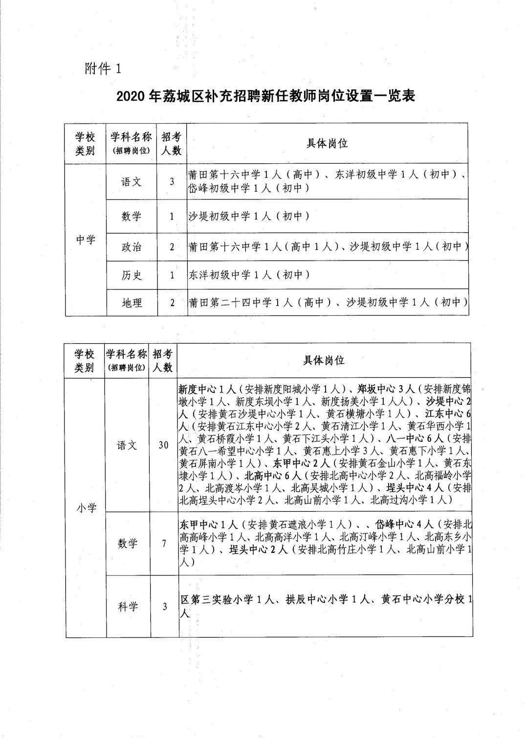 莱城区小学最新招聘启事概览