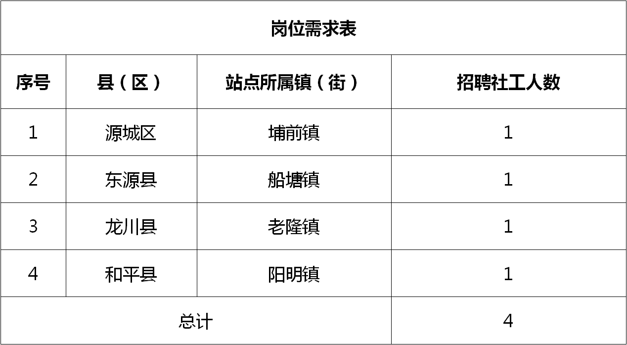 朝阳县计划生育委员会招聘启事