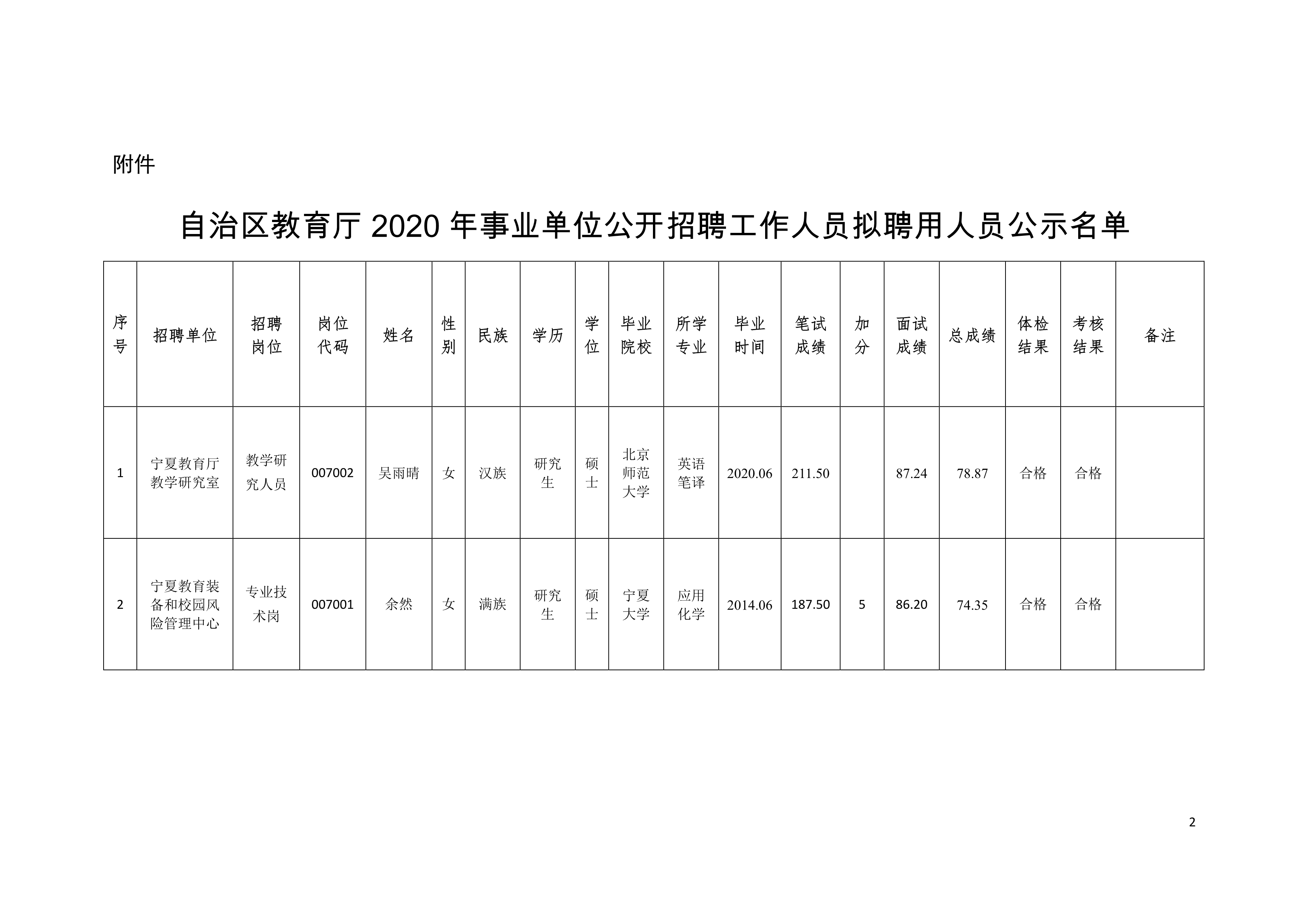 讷河市级托养福利事业单位新项目，托民生福祉，共筑美好未来