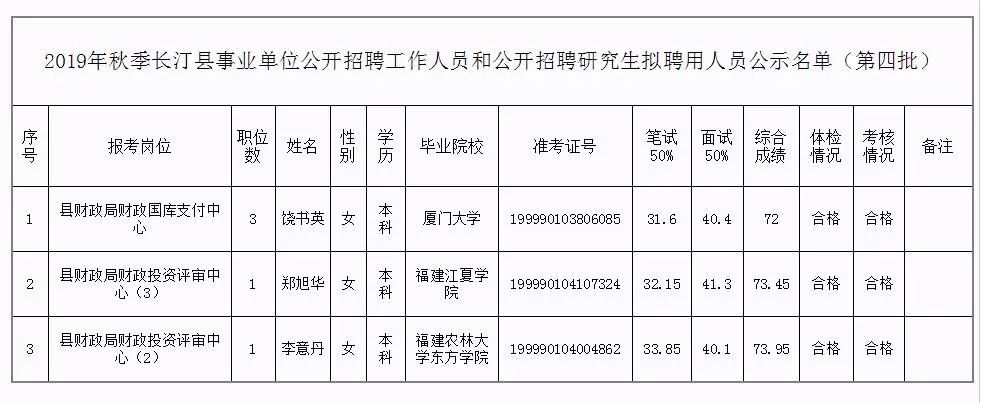 古丈县级托养福利事业单位人事任命，开启福利发展新篇章