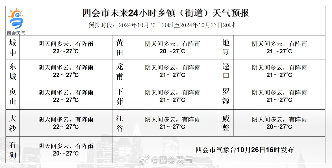 松川村民委员会天气预报更新通知