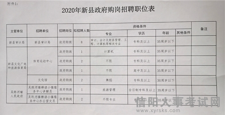 汝阳县审计局最新招聘启事概览