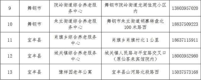 晋源区级托养福利事业单位发展规划展望