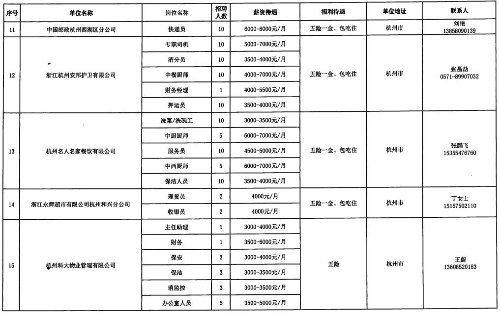 松桃苗族自治县县级托养福利事业单位招聘启事