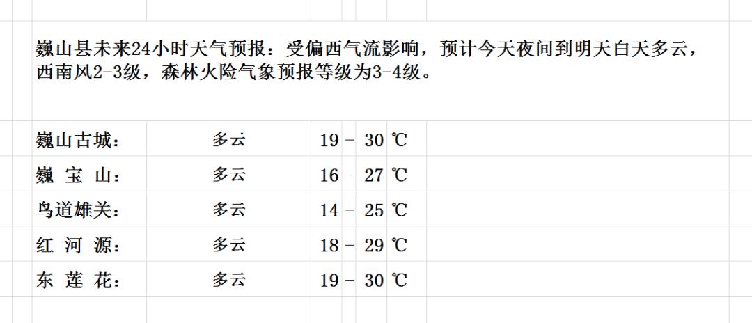 苹果村委会最新天气预报概览