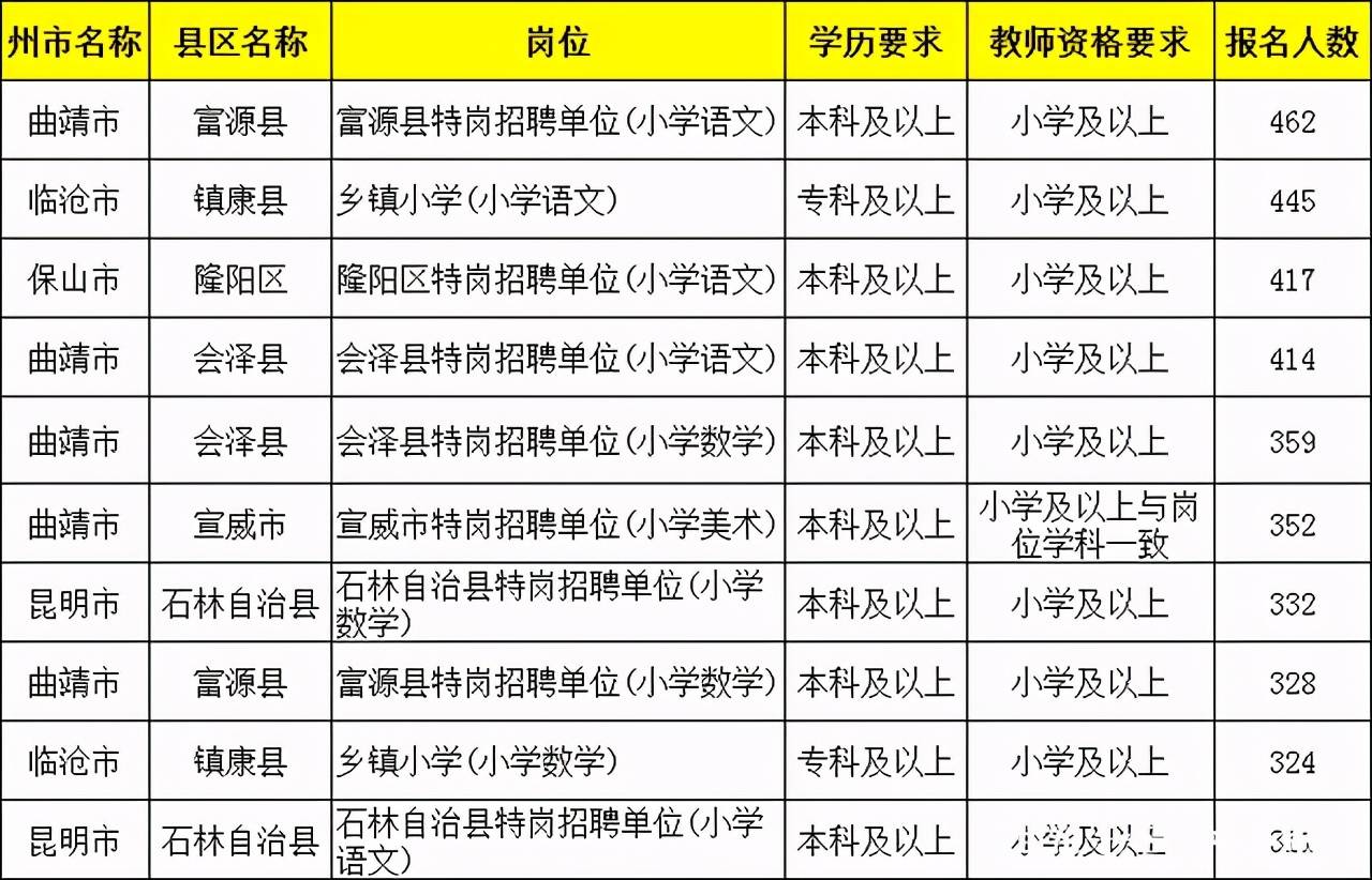 师宗县小学最新招聘信息汇总