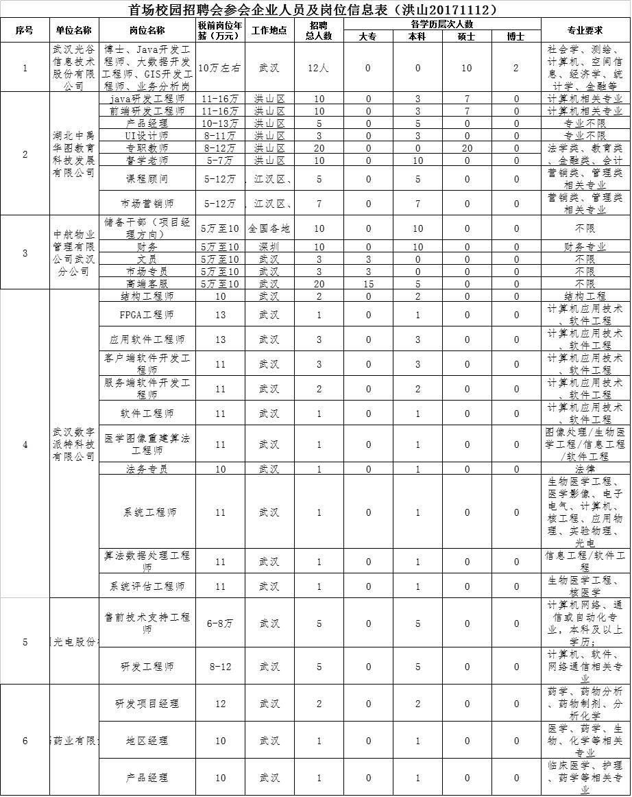 新洲区计生委最新招聘信息与动态发布