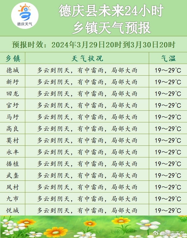 戊寅村天气预报更新通知