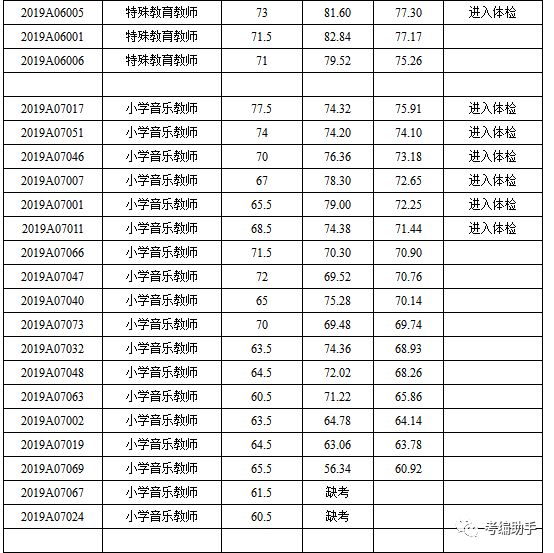 常熟市特殊教育事业单位招聘启事概览