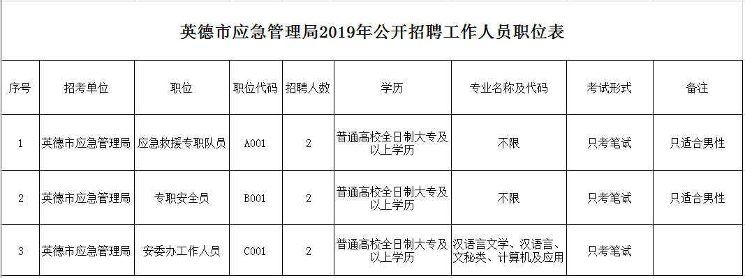 钦北区应急管理局招聘公告概览