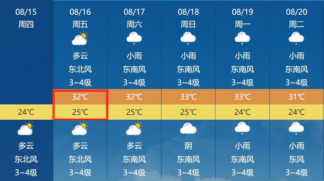 武坚镇天气预报更新通知