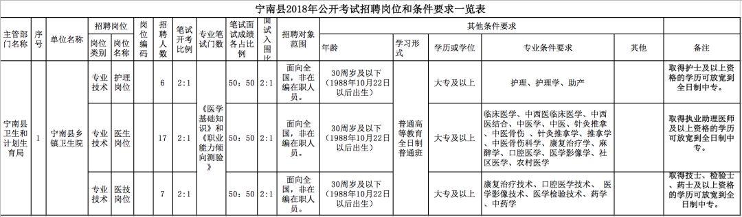 宁南县初中最新招聘概览，职位、要求一览无余