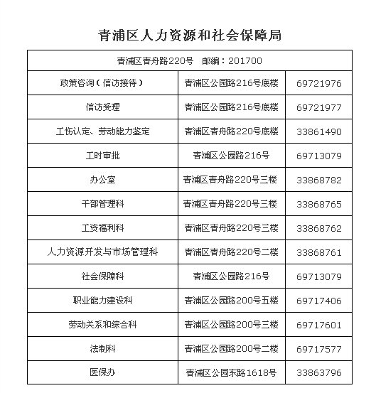 青浦区医疗保障局最新招聘详情解析